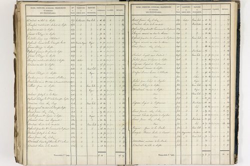 Crevant-Laveine - P 12419/8      Section H
