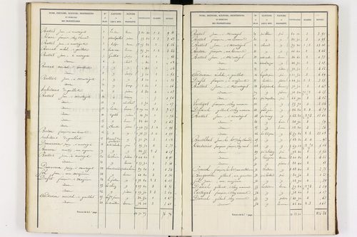 La Crouzille - P 10237/3      Section C