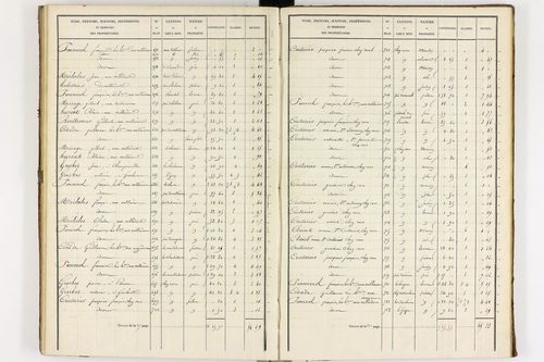 La Crouzille - P 10237/3      Section C