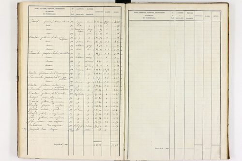 La Crouzille - P 10237/3      Section C