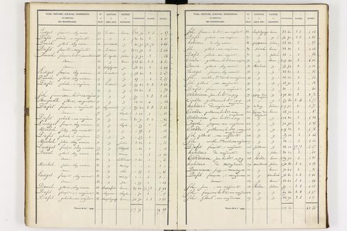 La Crouzille - P 10237/3      Section C