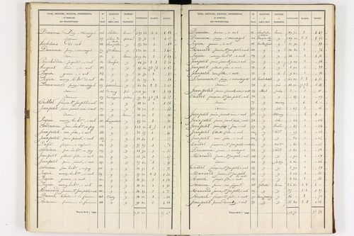 La Crouzille - P 10237/3      Section C