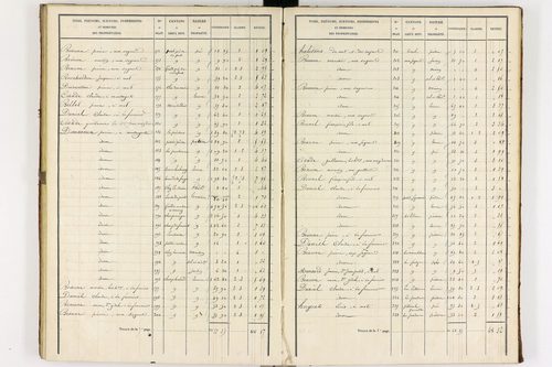 La Crouzille - P 10237/3      Section C