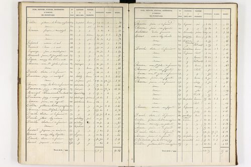 La Crouzille - P 10237/3      Section C