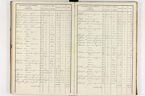 La Crouzille - P 10237/3      Section C