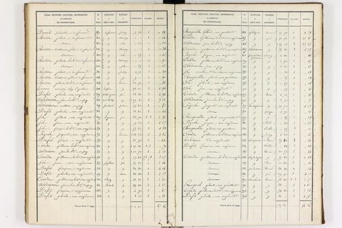 La Crouzille - P 10237/3      Section C