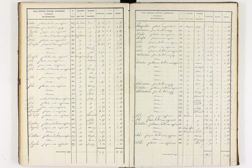 La Crouzille - P 10237/3      Section C