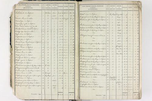 Culhat - P 12420/1      Section A
