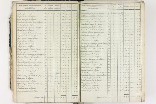 Culhat - P 12420/1      Section A