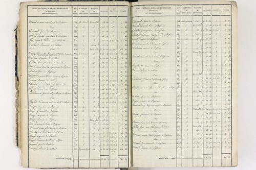 Culhat - P 12420/1      Section A