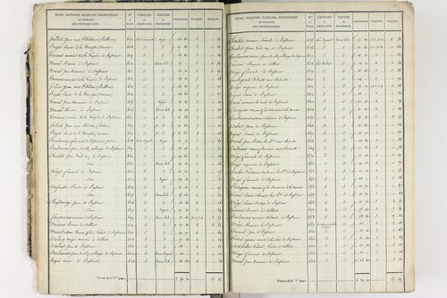 Culhat - P 12420/1      Section A