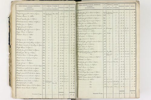 Culhat - P 12420/1      Section A