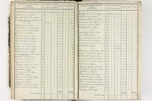 Culhat - P 12420/1      Section A