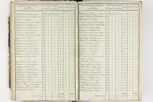 Culhat - P 12420/1      Section A