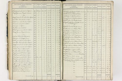 Culhat - P 12420/1      Section A