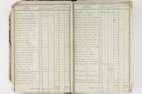Culhat - P 12420/1      Section A