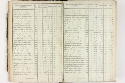 Culhat - P 12420/1      Section A