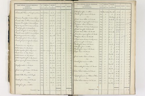 Culhat - P 12420/1      Section A