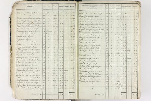 Culhat - P 12420/1      Section A