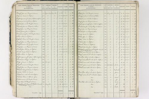 Culhat - P 12420/1      Section A