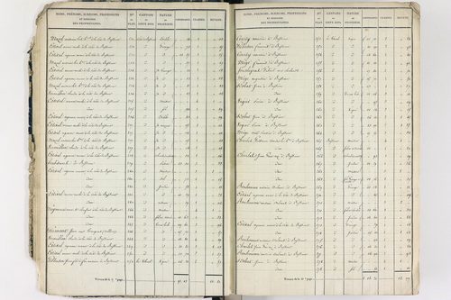 Culhat - P 12420/1      Section A