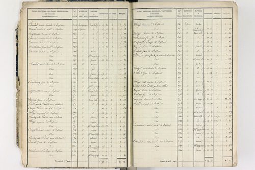 Culhat - P 12420/1      Section A