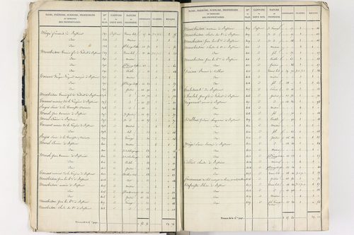 Culhat - P 12420/1      Section A