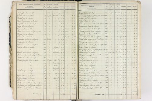 Culhat - P 12420/1      Section A