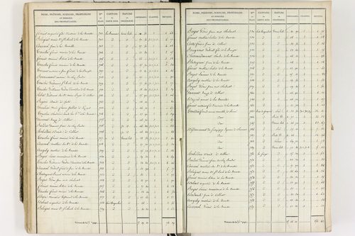 Culhat - P 12420/2      Section B