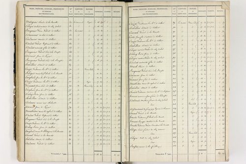 Culhat - P 12420/2      Section B
