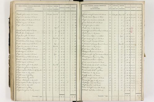 Culhat - P 12420/3      Section C