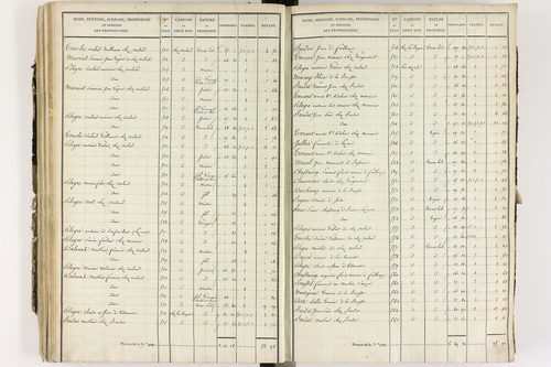 Culhat - P 12420/3      Section C
