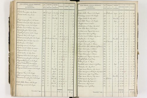 Culhat - P 12420/3      Section C