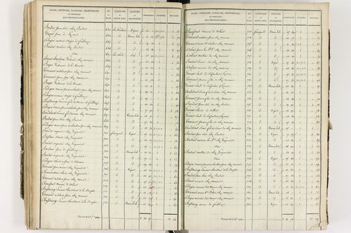 Culhat - P 12420/3      Section C