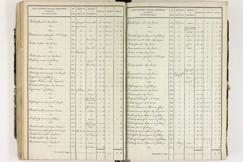 Culhat - P 12420/3      Section C