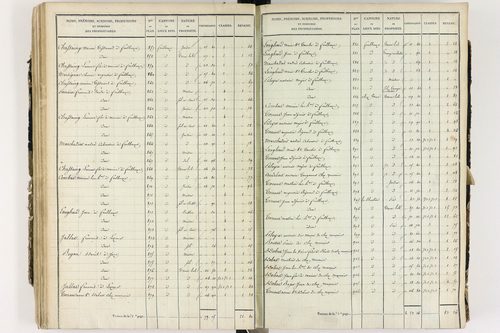 Culhat - P 12420/3      Section C