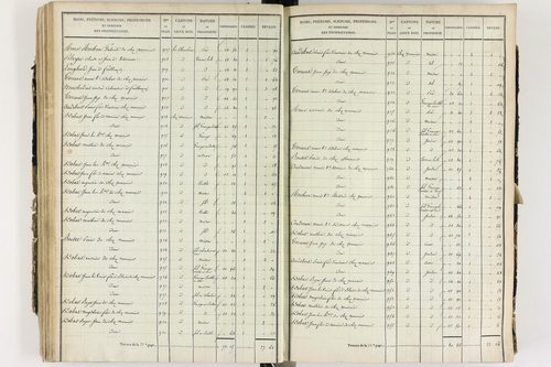 Culhat - P 12420/3      Section C