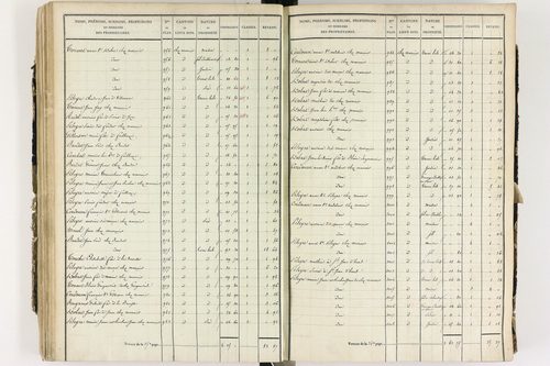 Culhat - P 12420/3      Section C