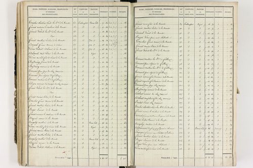 Culhat - P 12420/3      Section C