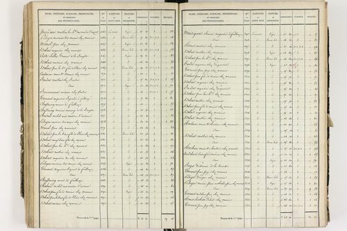 Culhat - P 12420/3      Section C
