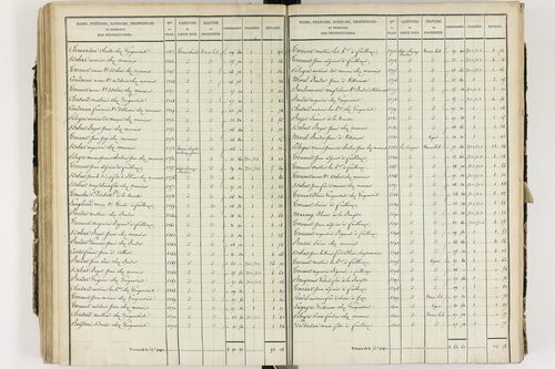 Culhat - P 12420/3      Section C