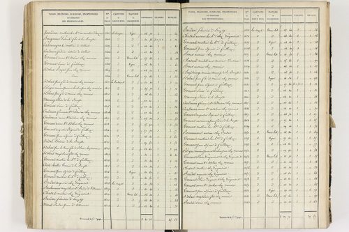 Culhat - P 12420/3      Section C
