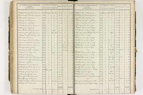 Culhat - P 12420/3      Section C