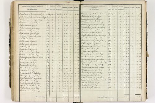 Culhat - P 12420/3      Section C