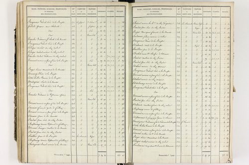 Culhat - P 12420/3      Section C