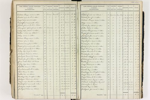 Culhat - P 12420/5      Section E