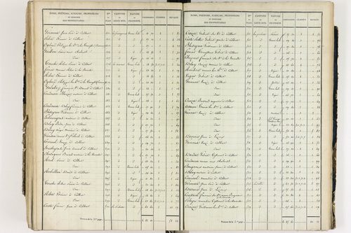 Culhat - P 12420/5      Section E