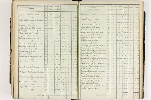 Culhat - P 12420/5      Section E
