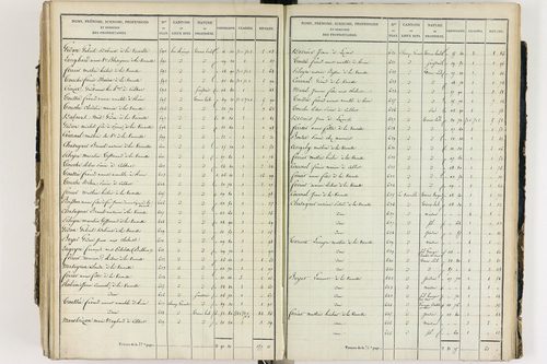 Culhat - P 12420/5      Section E