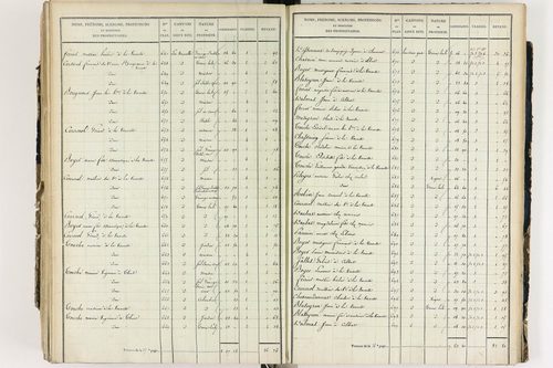 Culhat - P 12420/5      Section E